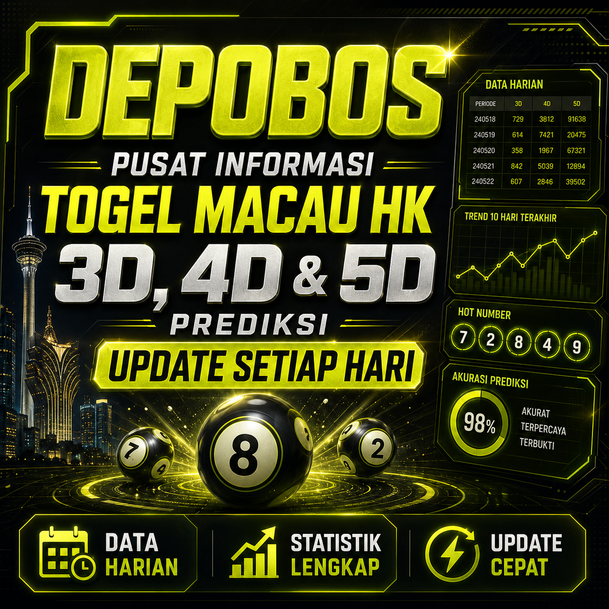 DEPOBOS: Pusat Informasi Togel Macau HK 3D, 4D & 5D Prediksi Update Setiap Hari